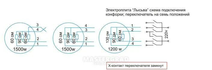 Как подсоединить конфорку