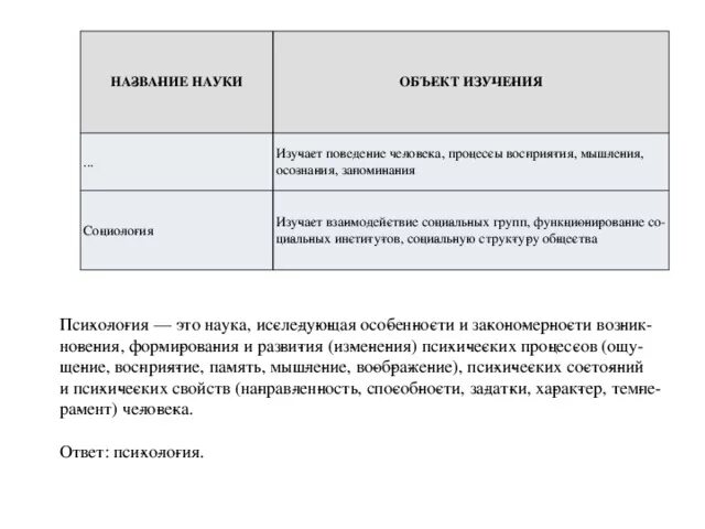 Как называется наука изучающая поведение. Как называется наука изучающая поведение