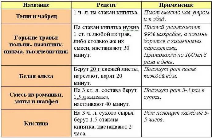 Запах из рта за желудка неприятный. Лекарства от желудка и запаха изо рта. лекарство от запаха изо рта от желудка. запах изо рта от желудка чем лечить. неприятный запах изо рта причины жкт.