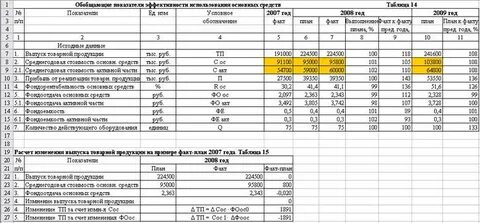 План товарной продукции