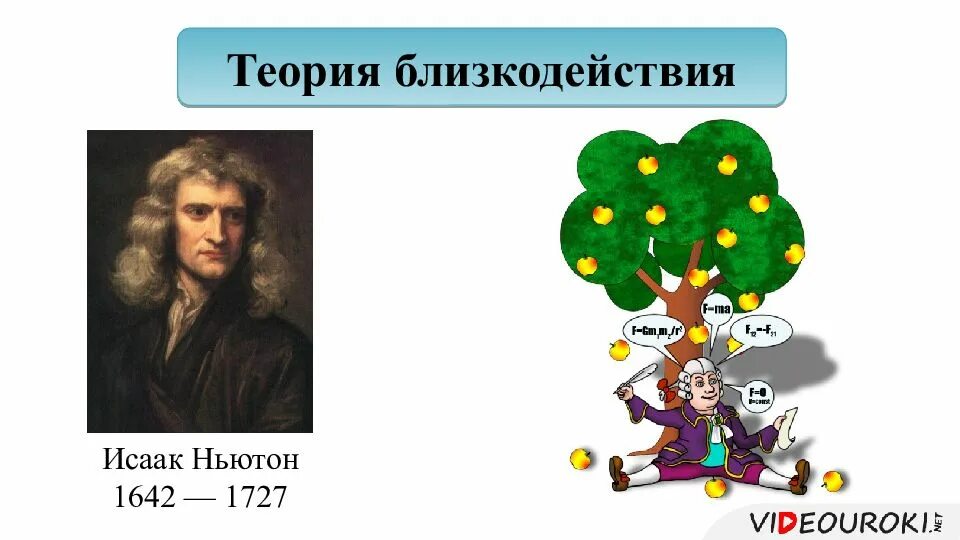 Концепция близкодействия. Теория близкодействия и дальнодействия. Теория дальнодействия и близкодействия в физике. Теория (принцип) близкодействия. Поло ньютон