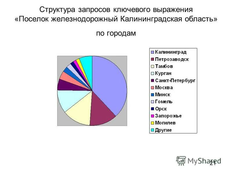 Структура языка sql. Sql язык программирования. Таблица операторов sql. Процесс прохождения пользовательского запроса. Структура запроса.