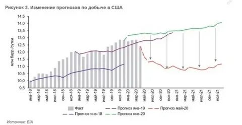70 нефти страны добывается в ответы