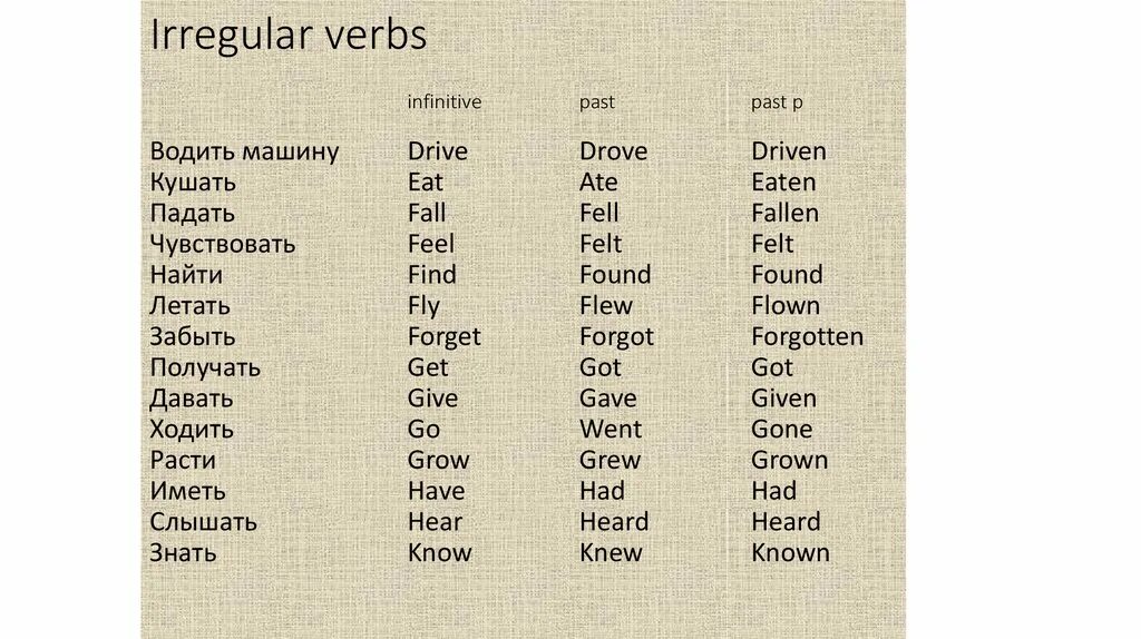 Вторая форма глагола past. Irregular verbs. Irregular verbs список. Таблица неправильных глаголов английского языка. Past формы глагола.