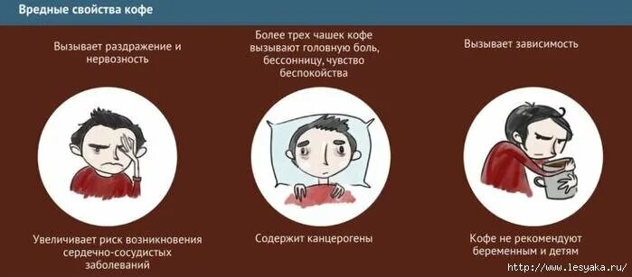 Почему вредно пить кофе. Зависимость от кофе. кофеин зависимость. зависимость от кофе симптомы. зависимость от кофеина симптомы.