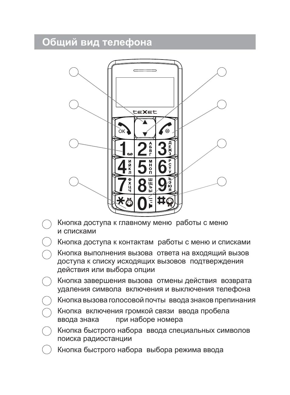 Nokia инструкция по эксплуатации на русском. Bm90 mini phone. Мини телефон инструкция на русском. L8star bm30. Мини телефон инструкция на русском.