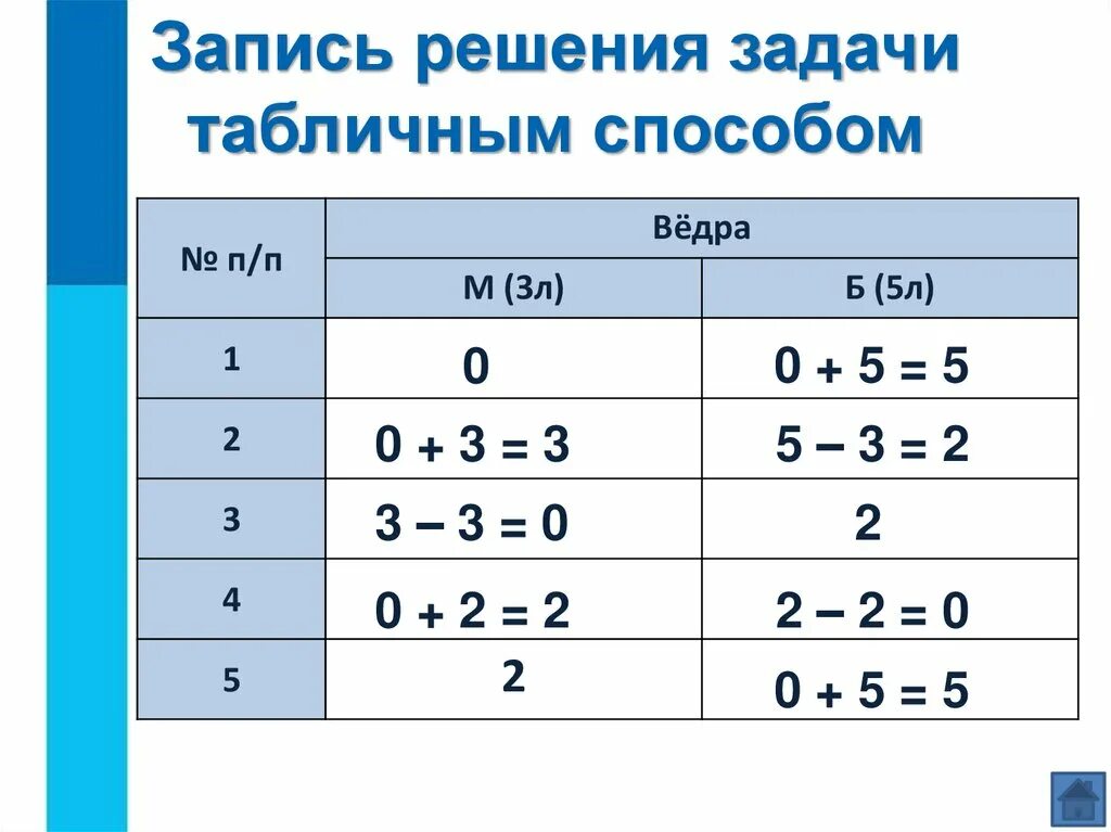 Решите задачу табличным способом. Табличный способ решения. Задачи табличным способом. Задачи табличным методом.