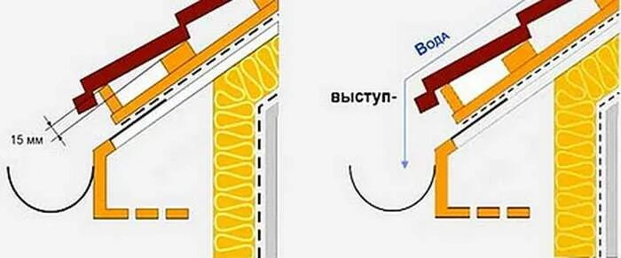 Шаг под металлочерепицу монтеррей. Шаг обрешётки под металлочерепицу монтеррей. шаг укладки обрешетки под металлочерепицу. обрешетка под металлочерепицу монтерей. укладка обрешётки под металлочерепицу правильная.