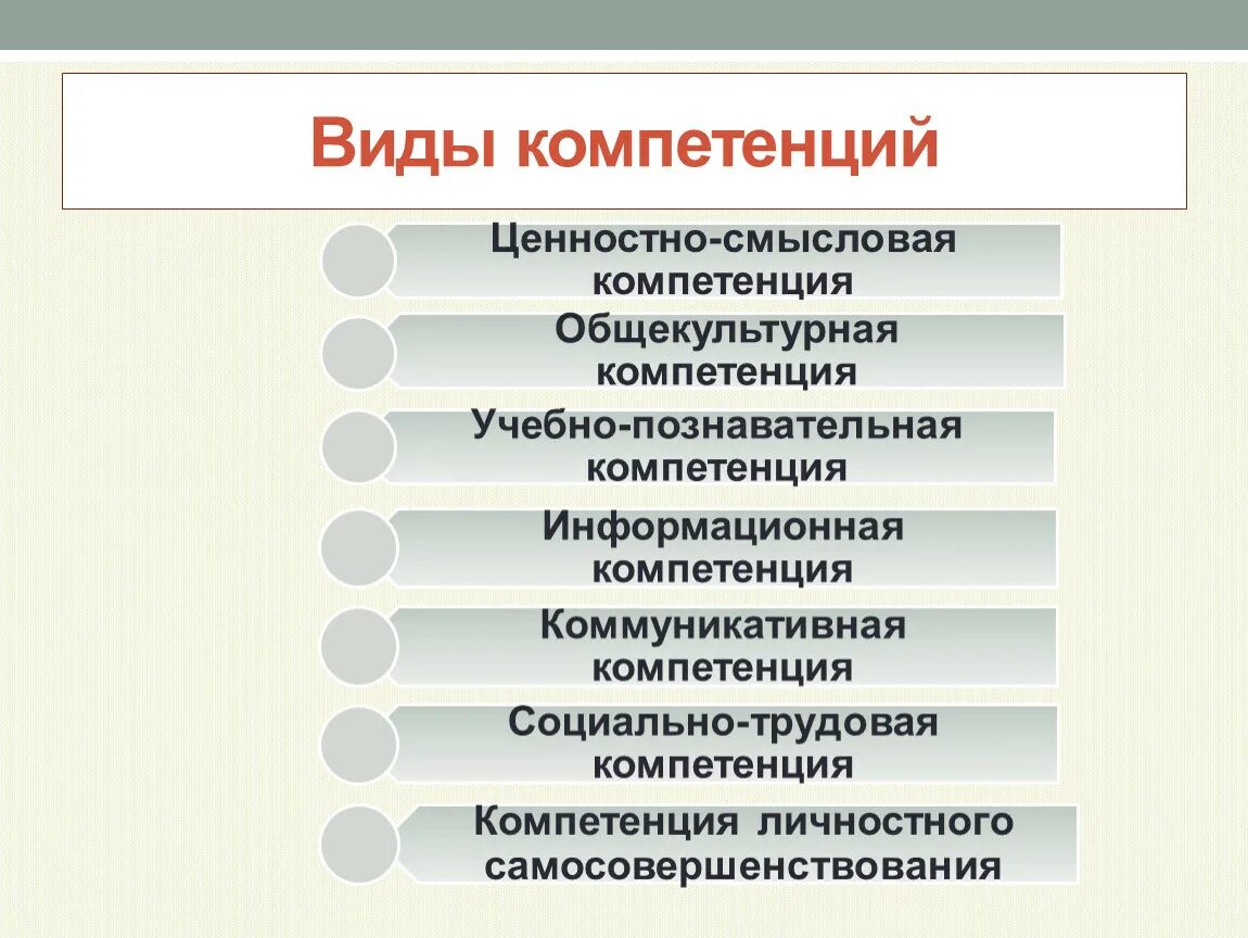 Главные компетенции человека. Виды компетенций. Компетенция это. Виды общих компетенций. Виды образовательных компетенций.