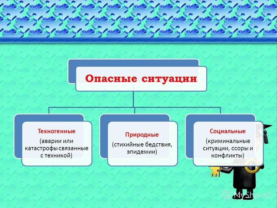 Характер может быть природным. Примеры опасных ситуаций. Примеры опасных ситуаций ОБЖ. Примеры опасных ситуаций примеры. Опасная ситуация это ОБЖ.