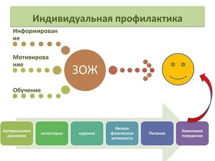 Пример индивидуальной профилактики