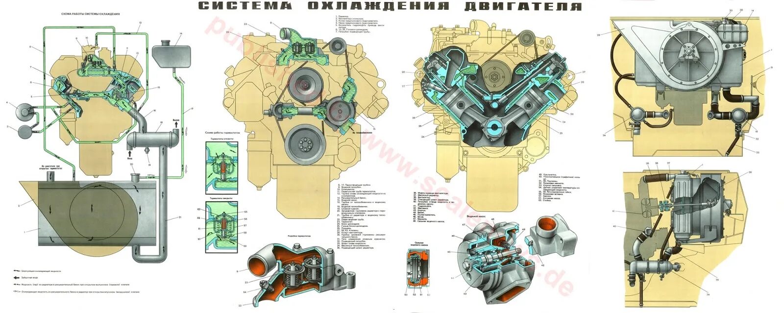Бтр 80 сцепление. Система смазки бтр 80. система охлаждения бтр 80. двигатель камаз бтр 80. система охлаждения бтр 70.