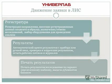 Заявка на движение