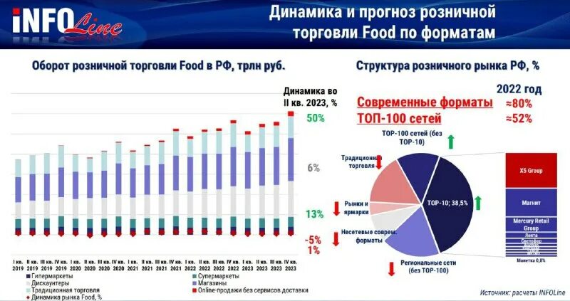 рынок торговой недвижимости москвы 2023