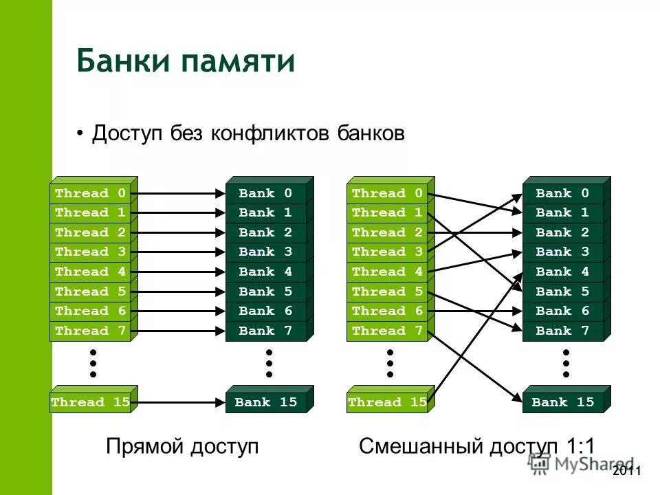Характеристики внутренней памяти пк объем это. Структура памяти программы. Емкость оперативной памяти. Организация памяти программ ответ на вопрос. Схема компьютерного процессора.