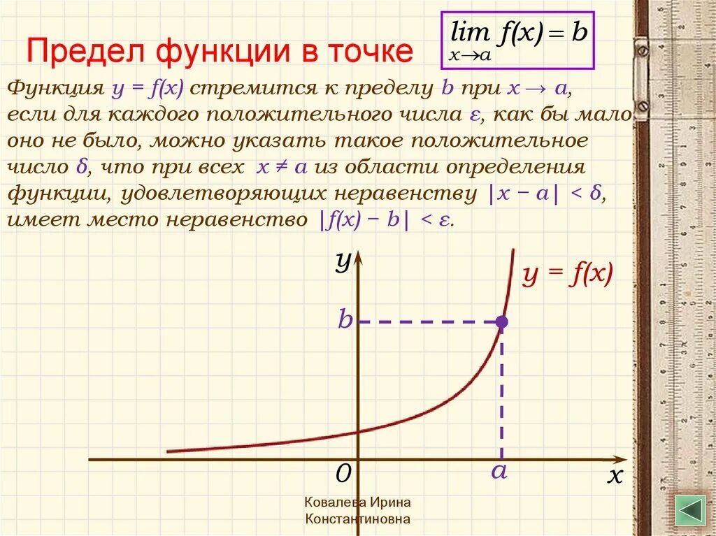 Как определить предел функции по графику. Предел функции в точке график. График предела функции. Передел функции в точке.