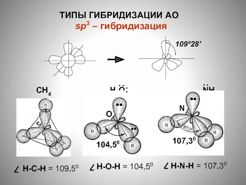Укажи тип гибридизации c. Укажи тип гибридизации c