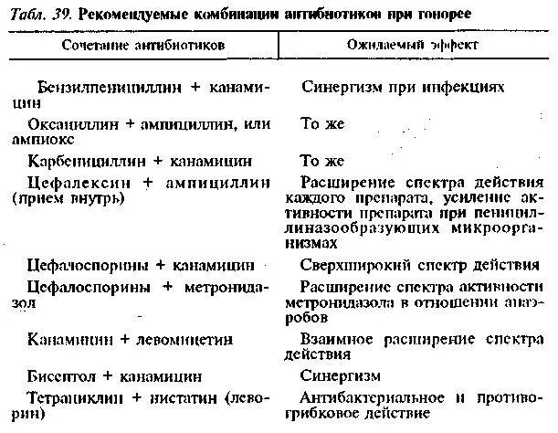 Антибиотики при гонореи схема лечения. Лечение хронической гонореи схема лечения. Лечение хронической гонореи у женщин препараты схема лечения. Лечение хронической гонореи у женщин препараты схема. Гонорея лечение антибиотиками