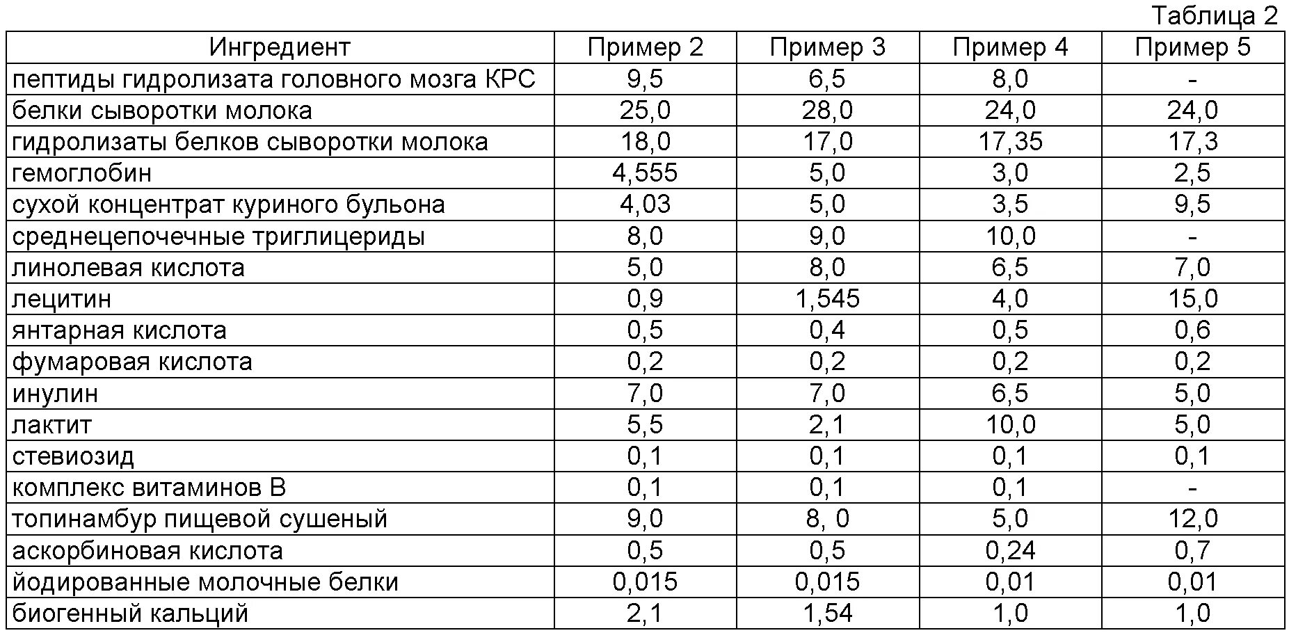 В каких продуктах больше лецитина - Telegraph