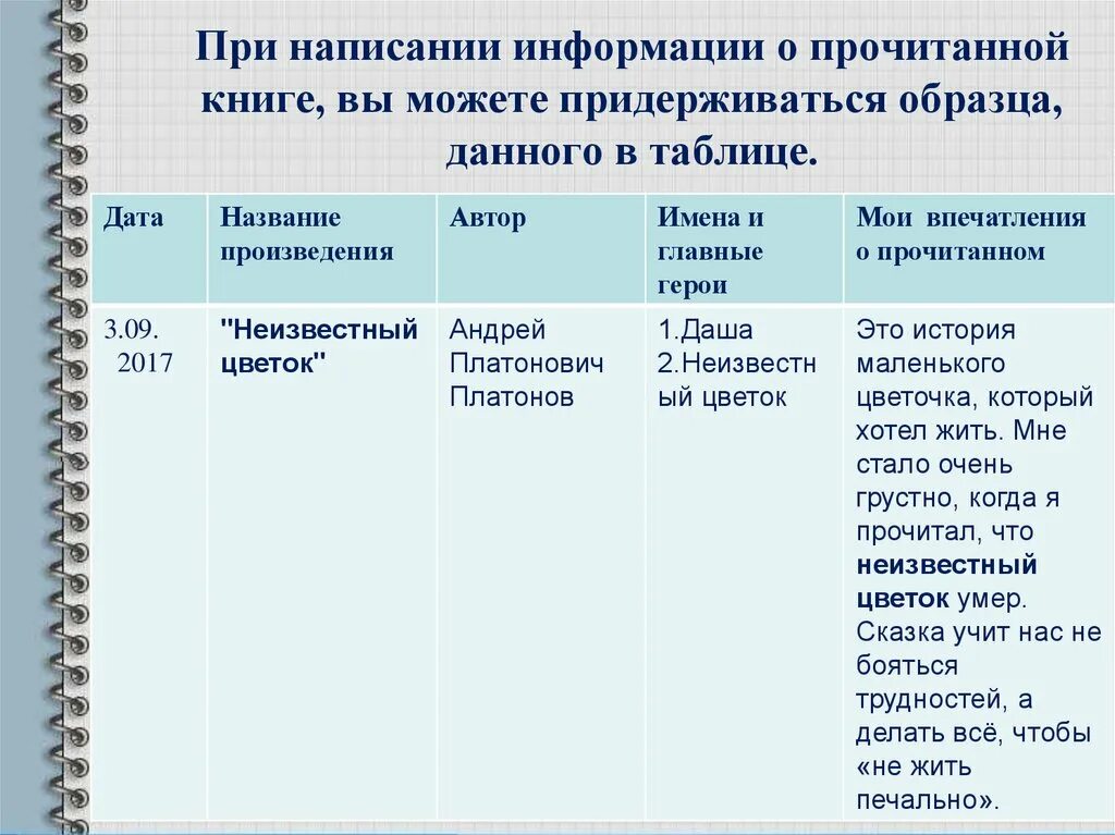 Оформление читательского дневника 7 класс. Читательский дневник. Читательский дневник оформление. Как оформить читательский дневник 6 класс образец. Читательский дневник 6 класс по литературе таблица.