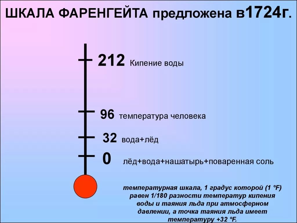 Температура тн. Шкала Фаренгейта. Шкала Фаренгейта и Цельсия. Температурная шкала Фаренгейта. Школа Фаренгейту и Цельсию.