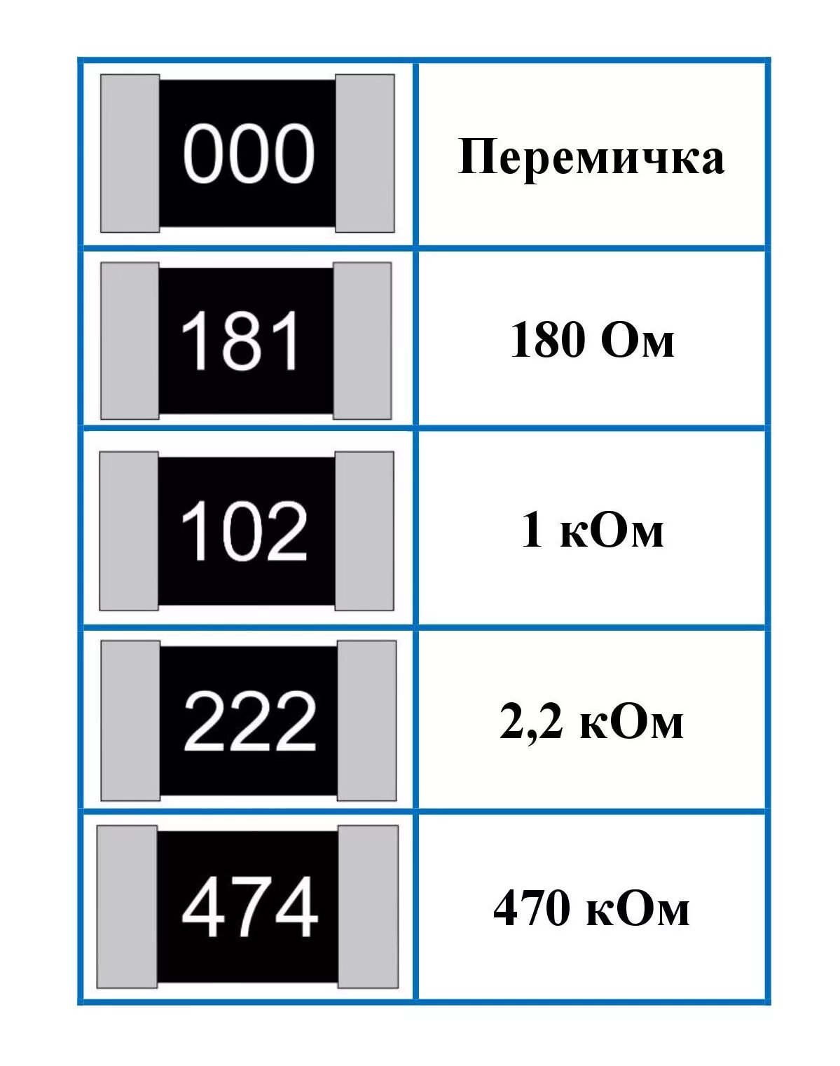 Резистор SMD 103 расшифровка. Сопротивление SMD резистора. Маркировка СМД резисторов. СМД резистор 333 номинал.