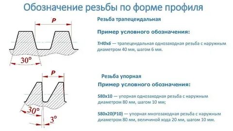 Трапецеидальная резьба шаг