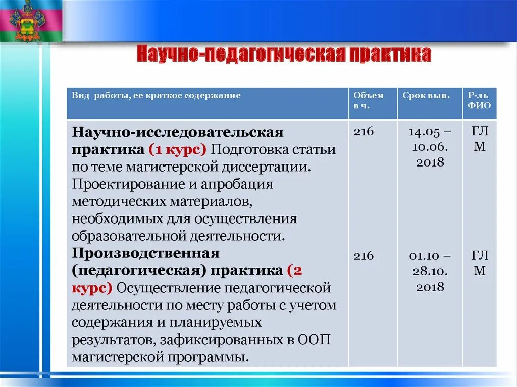 В педагогической практике используются. Научно-исследовательская практика. Научно-педагогическая практика. Содержание работы научно исследовательской практики:. Исследования практики педагога.