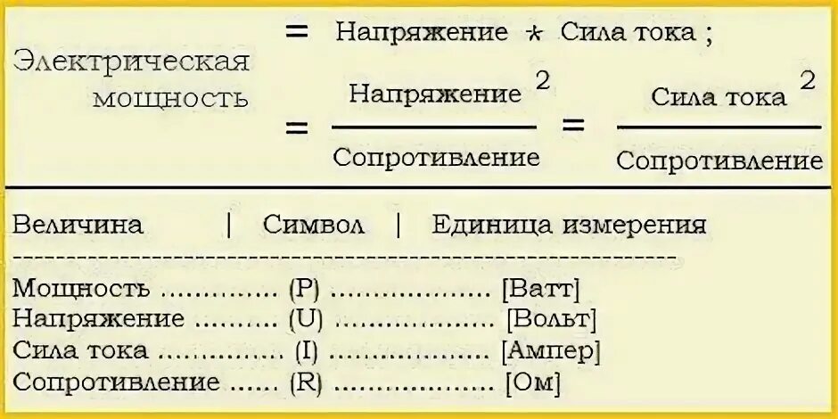 Какой единицей обозначается сила тока. В чем измеряется ток и напряжение и мощность и сопротивление. В чем измеряется сила тока и напряжение. В чём измеряется напряжение сила тока сопротивление мощность. В чём измеряется мощность тока.