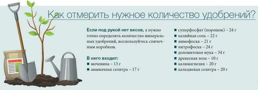 Как отмерить 1 грамм удобрения без весов. Как отмерить удобрение. Мерная таблица удобрений. Меры веса удобрений таблица.