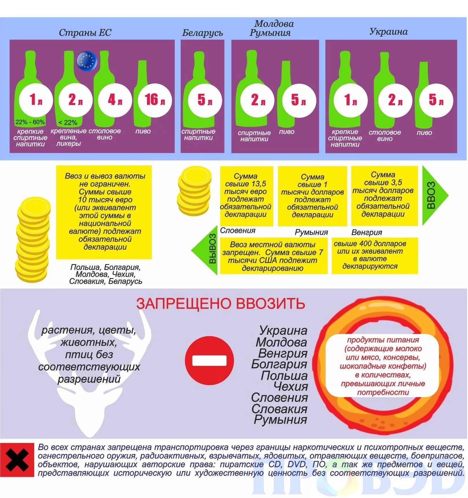 Ввоз запрещенных продуктов. Запрещенные товары. Товары запрещенные к ввозу в Россию. Импорт продуктов питания. Список запрещенных товаров.