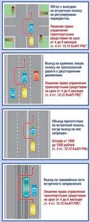 Что будет если выехал на встречную полосу