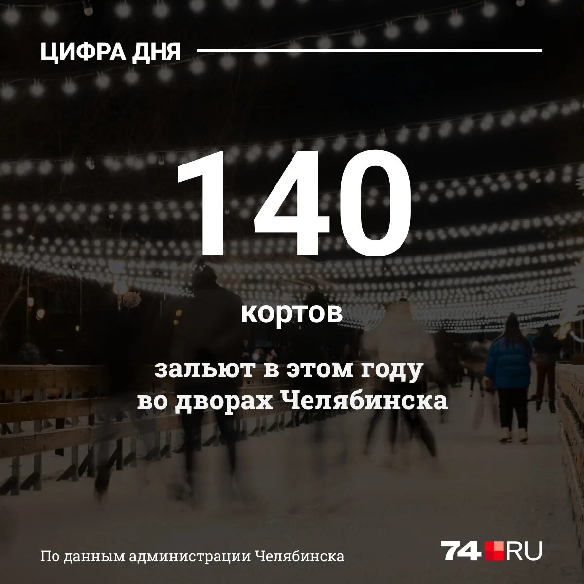 Каток терешковой расписание 2024. Купол в парке терешковой зимой. Каток в парке революции. 22. Челябинский каток парк терешковой.