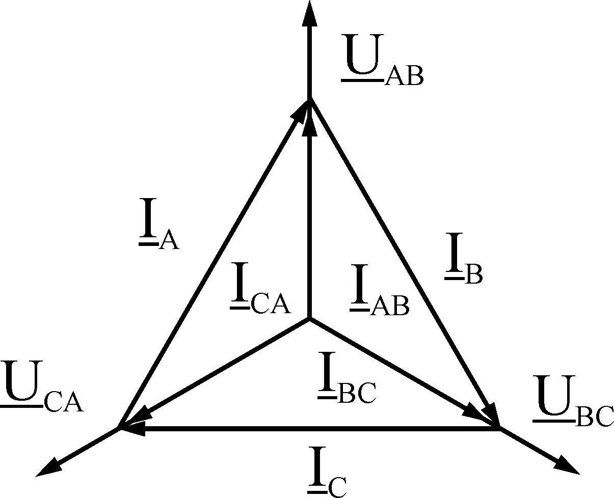 Векторная диаграмма трехфазной цепи. Векторная диаграмма токов и напряжений треугольник.