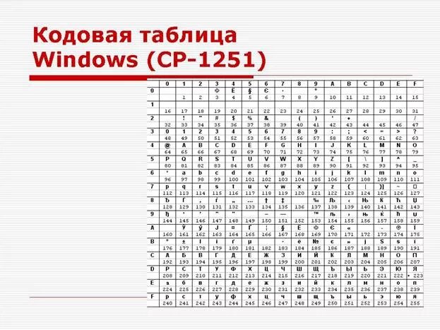 Кодировочная таблица Windows 1251. Кодировка символов Windows 1251. Таблица Windows-1251.MHT. Ср1251 кодовая таблица. Таблица кодовых страниц