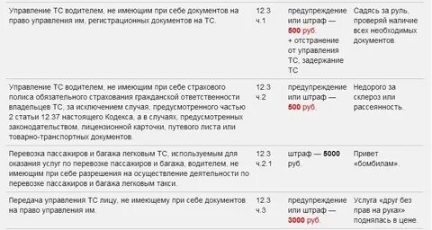Передача управления автомобилем несовершеннолетнему лицу