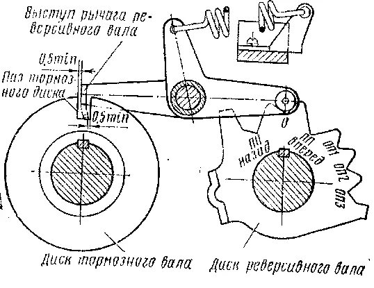 Положение реверсивной рукоятки. Положение реверсивной рукоятки
