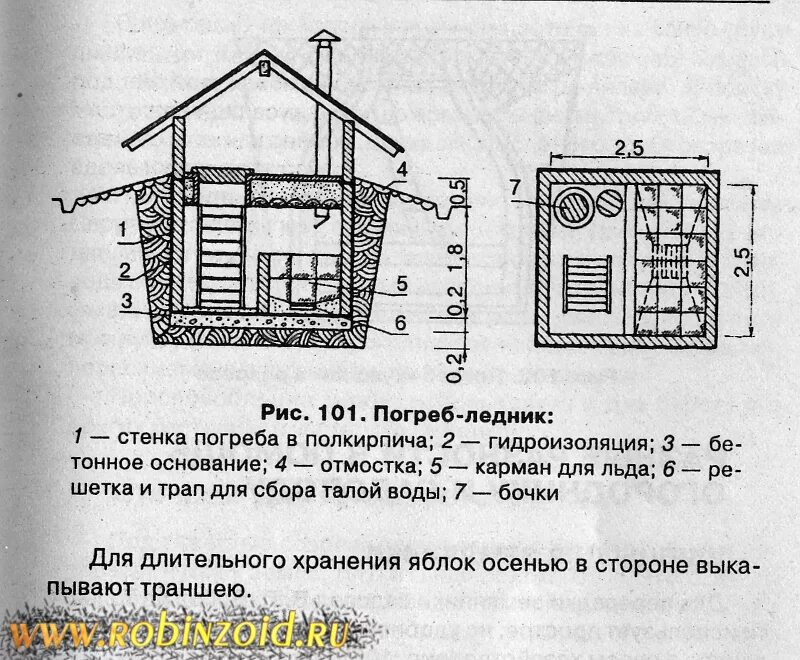схема погреба ледника. погреб ледник. ледник схема устройства. устройство погреба для хранения продуктов. погреб ледник имеет объем 90 м3 сколько.