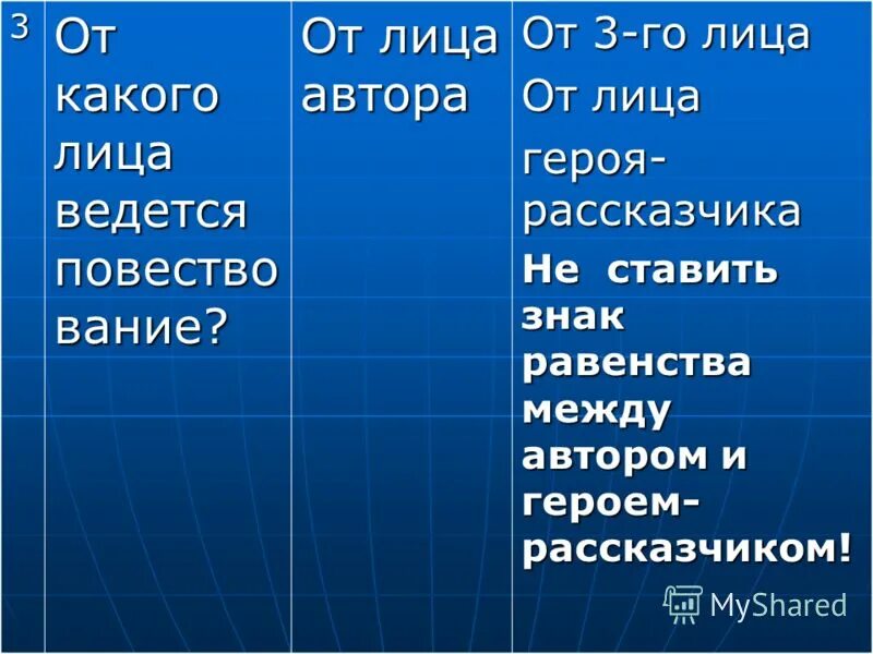 Как понять от какого лица ведется повествование. От какого лица ведется я. От лица автора это какое лицо. ЕГЭ рассказчик и Автор не одно лицо.