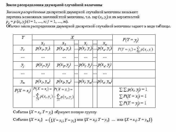 Таблица распределения вероятностей случайной величины. Закон распределения случайной величины. Дискретные распределения вероятностей таблица. Закон распределения двумерной случайной величины. Распределение случайной величины самостоятельная