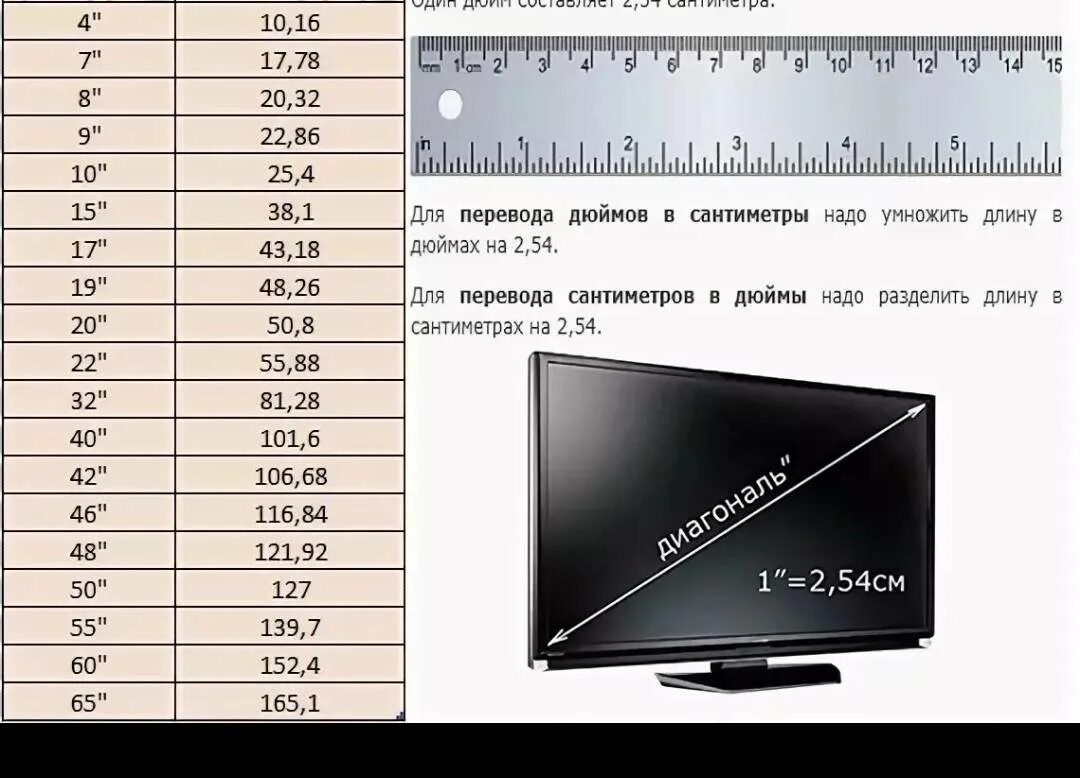 Монитор 27 дюймов размер в см самсунг. Диагонали телевизоров в дюймах и сантиметрах таблица. Дюймы монитора в сантиметры таблица. Экран телевизора в дюймах и сантиметрах таблица.