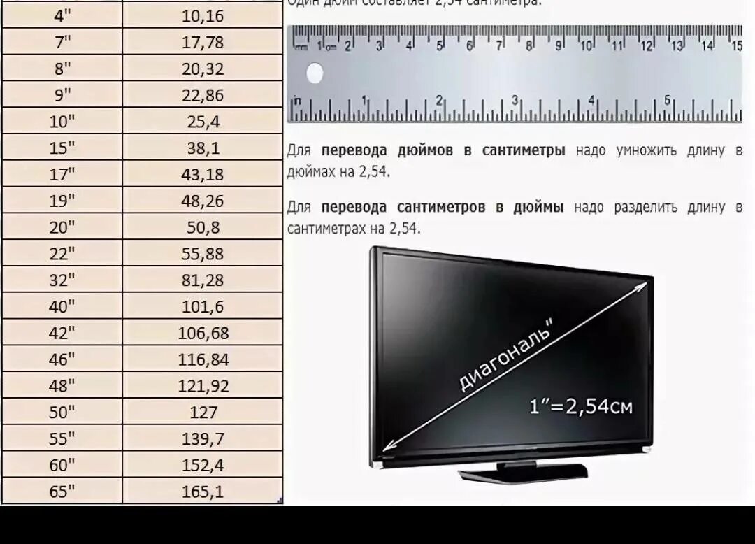 Монитор 27 дюймов размер в см самсунг. Диагонали телевизоров в дюймах и сантиметрах таблица. Дюймы монитора в сантиметры таблица. Экран телевизора в дюймах и сантиметрах таблица. Сколько будет 60 3 8