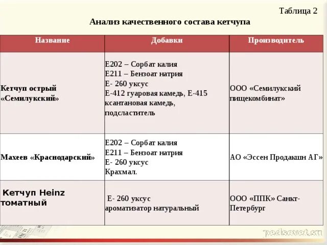 Сколько добавлять ксантановой камеди. Сколько добавлять ксантановой камеди