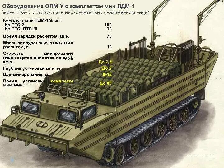 Птс 2 технические характеристики. Птс-4 плавающий транспортер чертеж. Транспортер птс-2 чертеж. Гусеница птс-2. Птс-2 плавающий транспортер ттх.