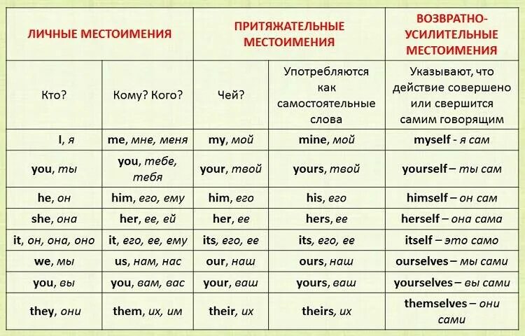 Как переводится five