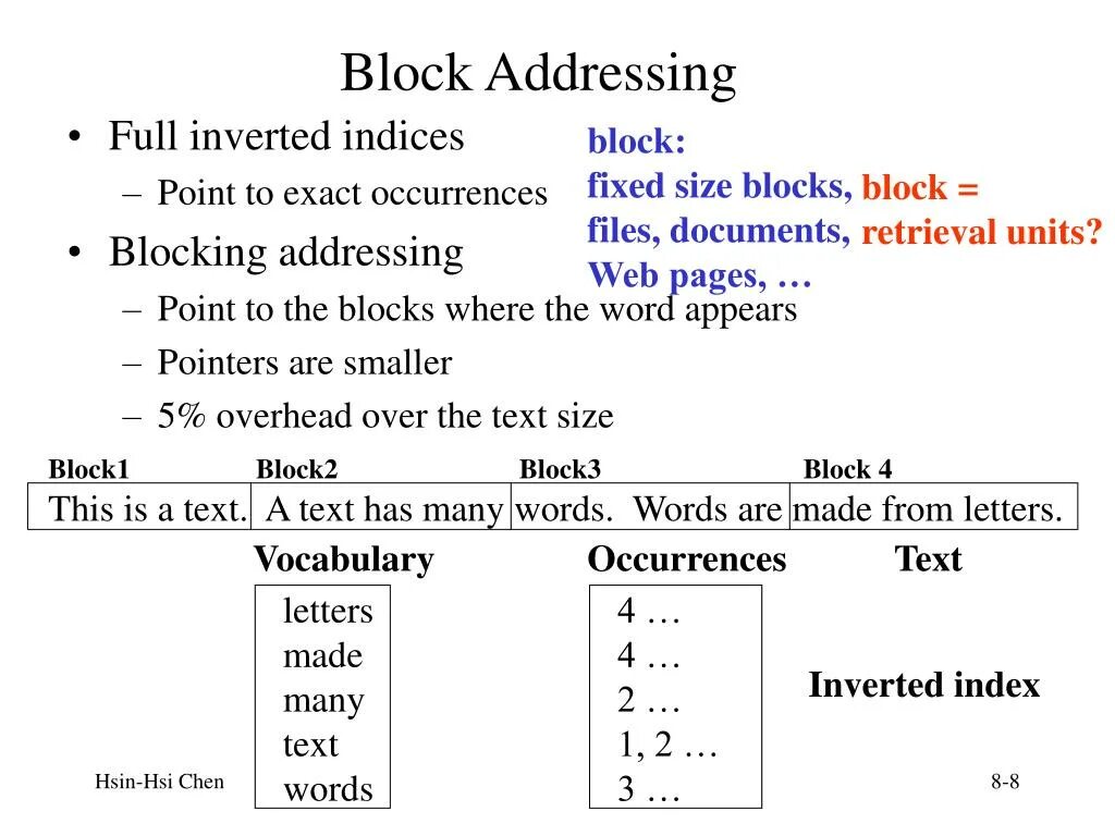 Indented block перевод. Indented block перевод