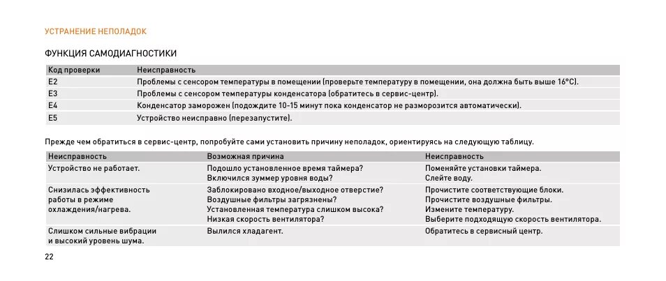 Код ошибки 05. Борк q710 ошибка е5. Мобильный кондиционер Bork ошибка e5. Bork q710 e5 ошибка. Коды ошибок кондиционеров Bork.