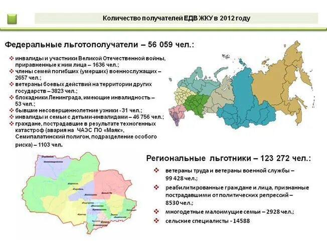 Кто относится к льготникам. Федеральные льготники и региональные льготники. Федеральные льготы и региональные льготы. Региональный льготник это кто. Кто относится к Федеральным и региональным льготникам?.