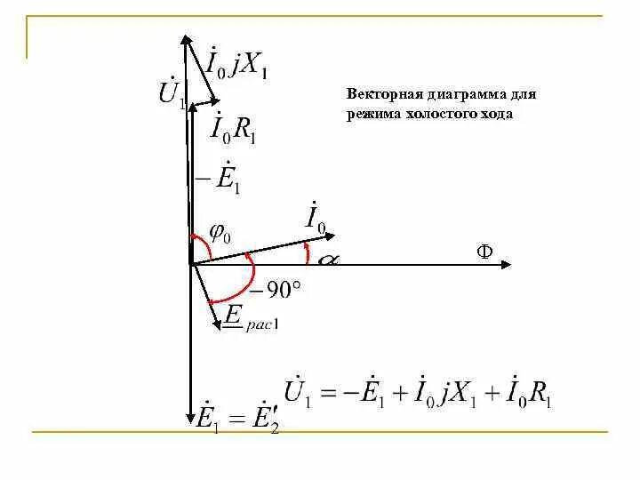 Векторная диаграмма холостого хода трансформатора. Векторная диаграмма холостого хода трансформатора