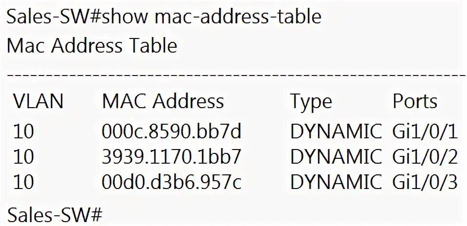 Addressing table